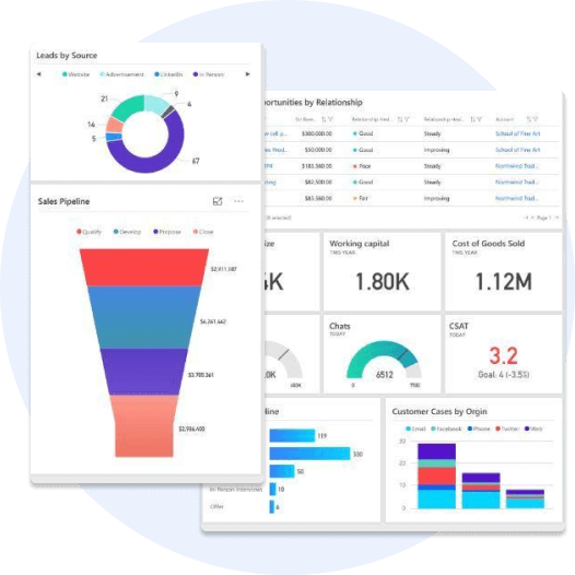 Dynamics 365 Finance & Operations Services - Shaligram Infotech